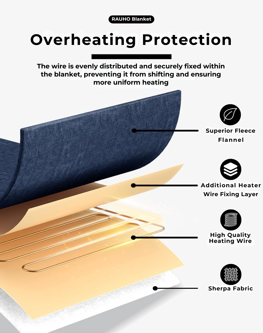 RAUHO Infinity Heated Blanket